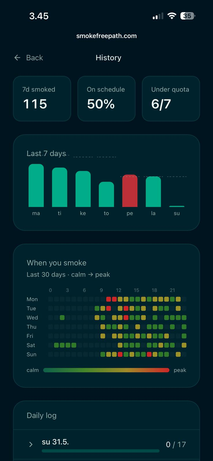 Ember history screen with weekly bars and smoking heatmap